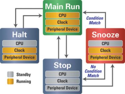 Flow diagram for four operating modes Flow diagram for four operating modes
